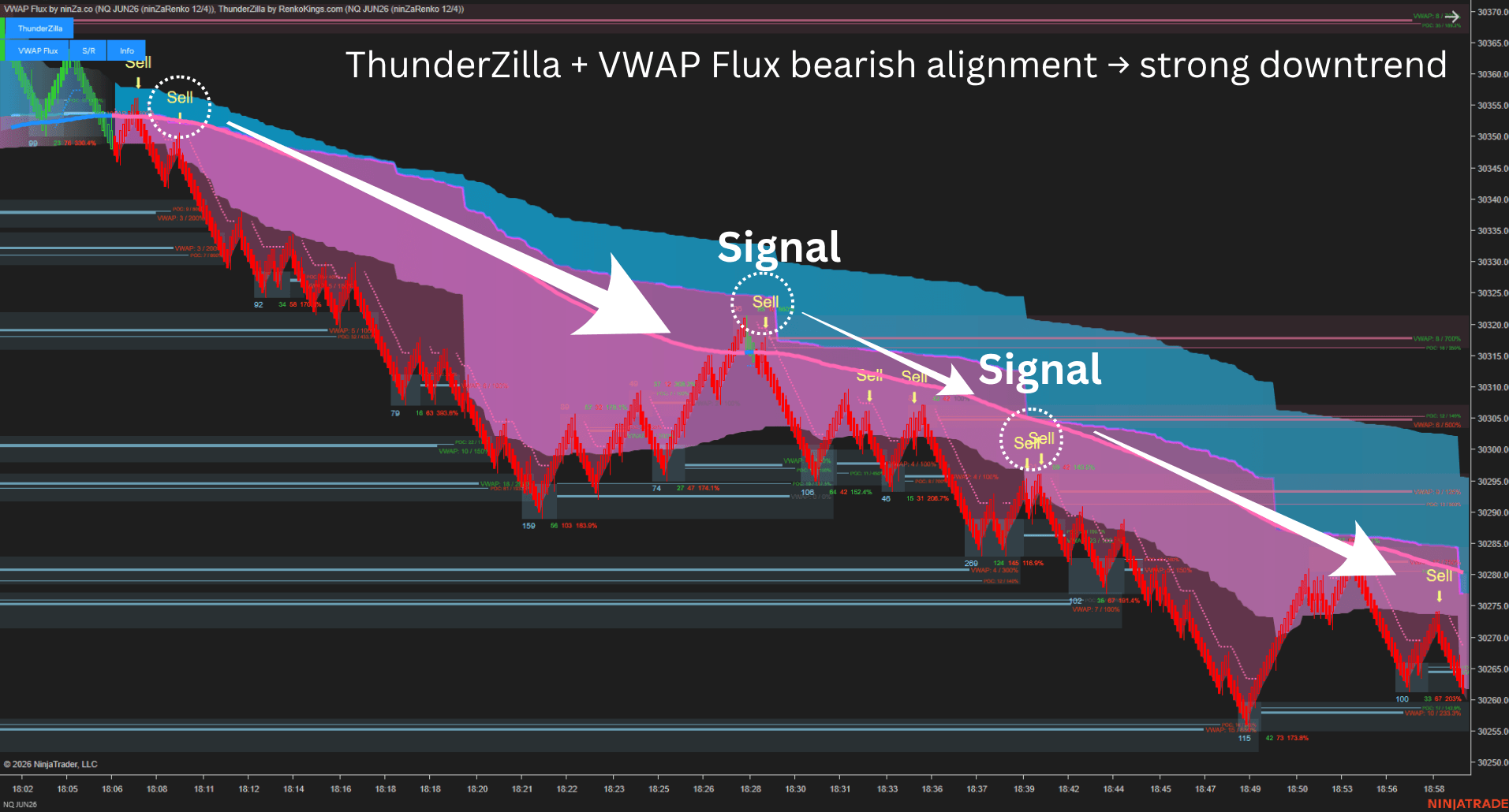 ThunderZilla+VWAP Flux alignment downtrend